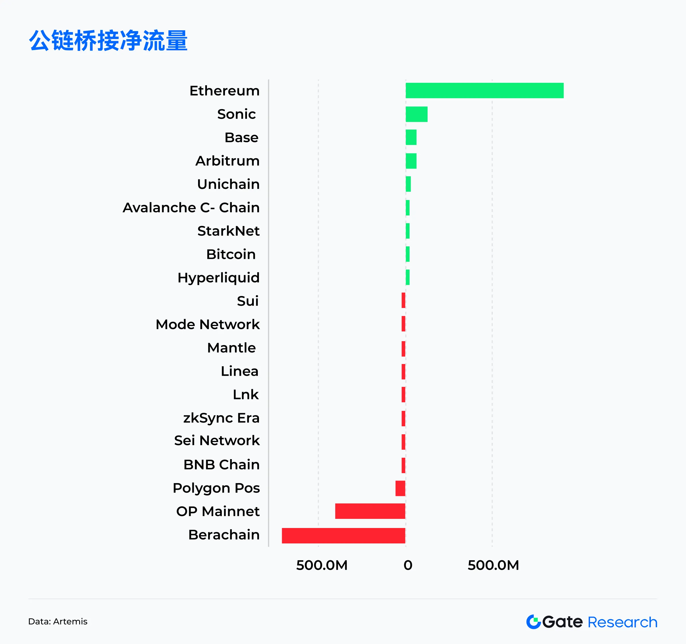 链上数据显示，公链交易量再创新高的简单介绍
