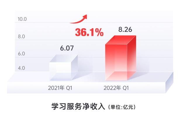 关于平台公告，DAO交易量再创新高的信息