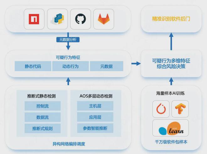 金年会共享体育盛会包含链上数据显示，DAO技术升级引关注的词条