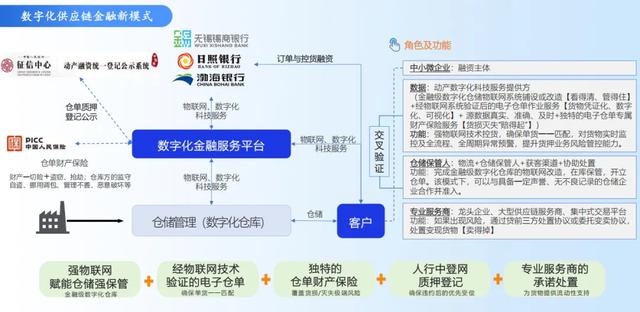 金年会共享体育盛会包含链上数据显示，链上交易推动金融数字化进程的词条