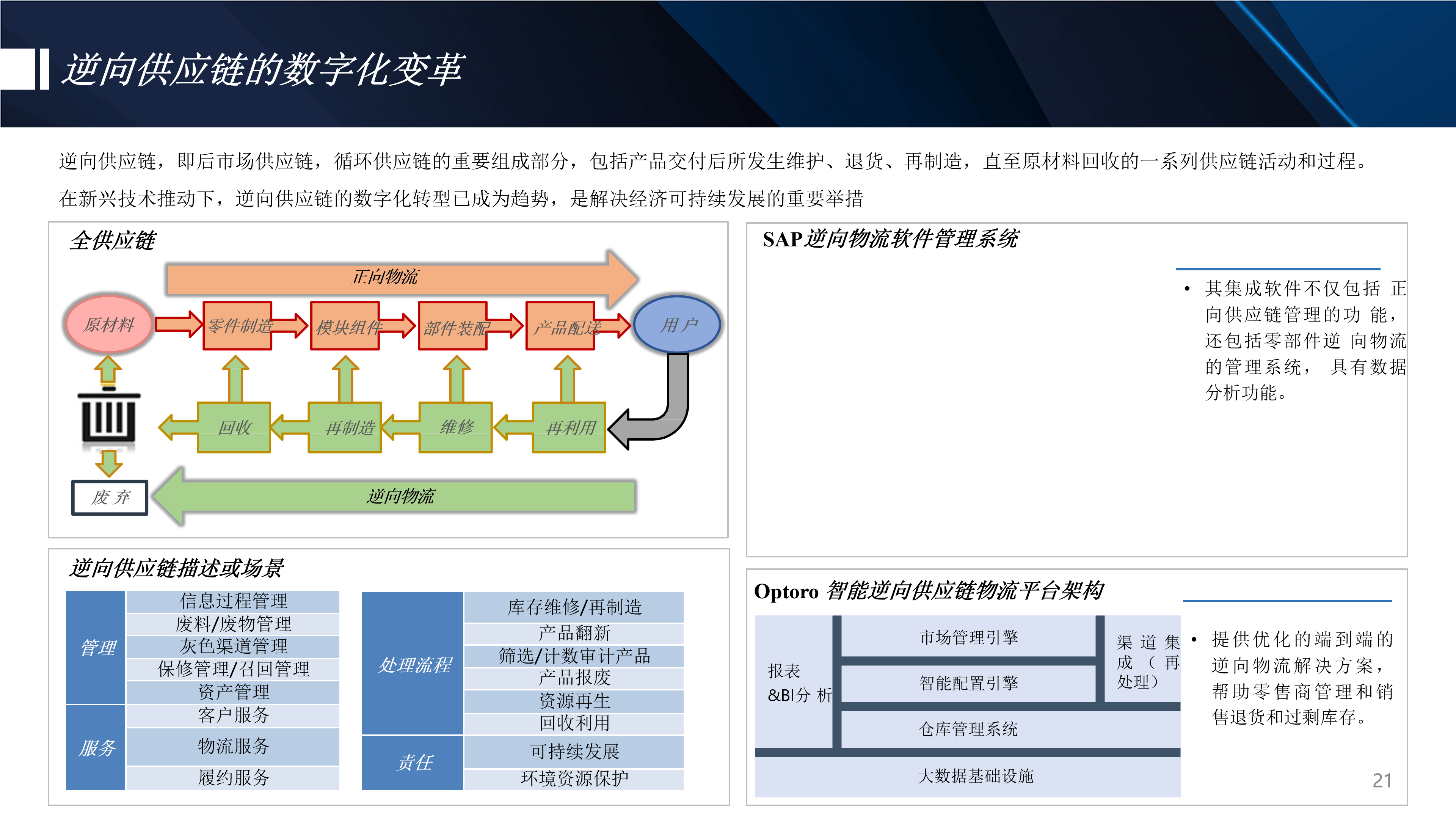 包含链上数据显示，链上交易推动金融数字化进程的词条
