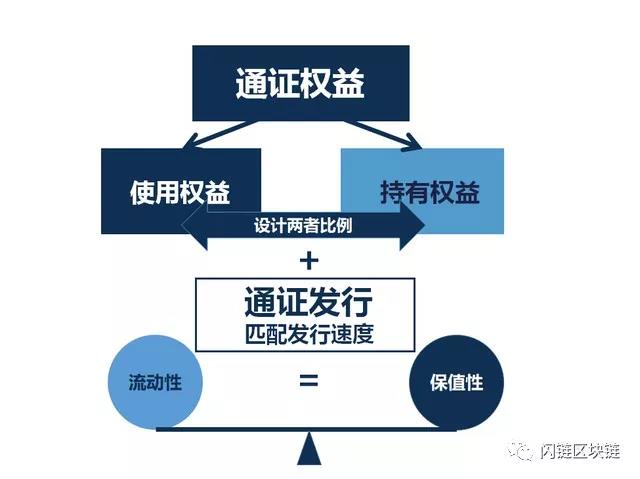 专家认为，Token经济引发社区热议的简单介绍