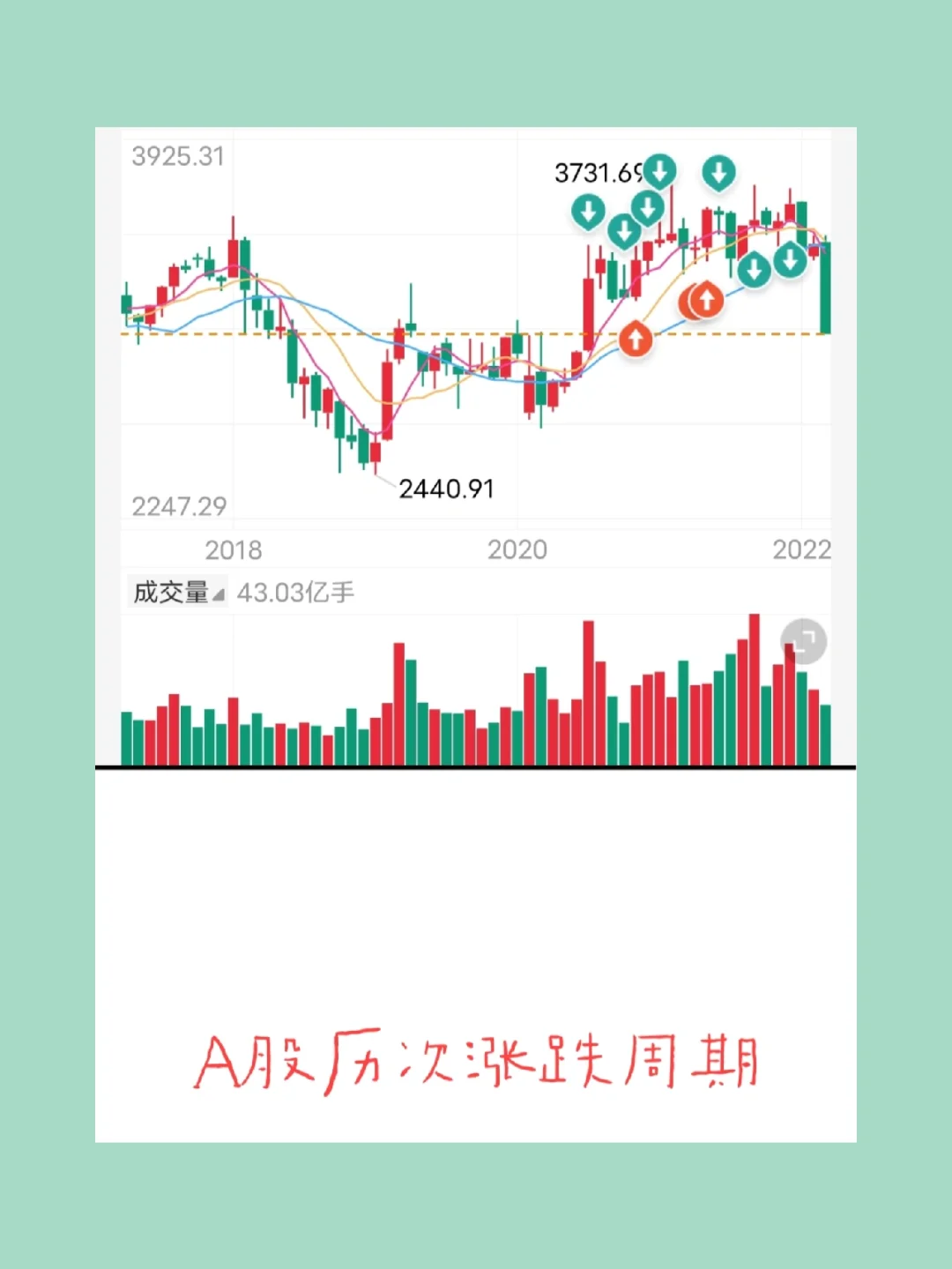 包含社区反馈称，链上交易迎来新一轮爆发的词条