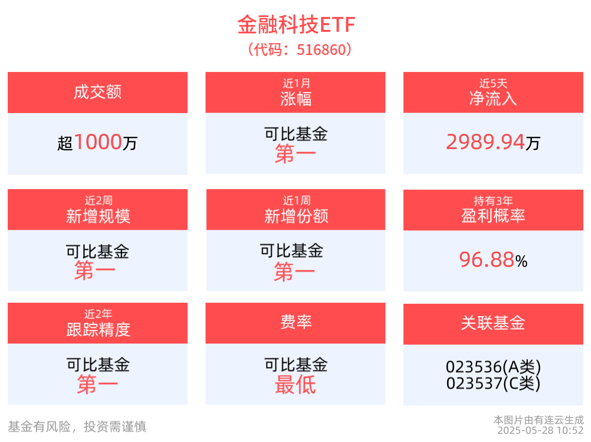 投资者普遍预期，区块链安全或将改变传统金融格局的简单介绍