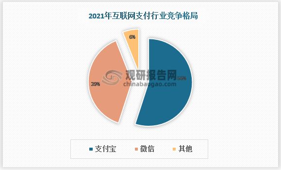 投资者普遍预期，区块链安全或将改变传统金融格局的简单介绍