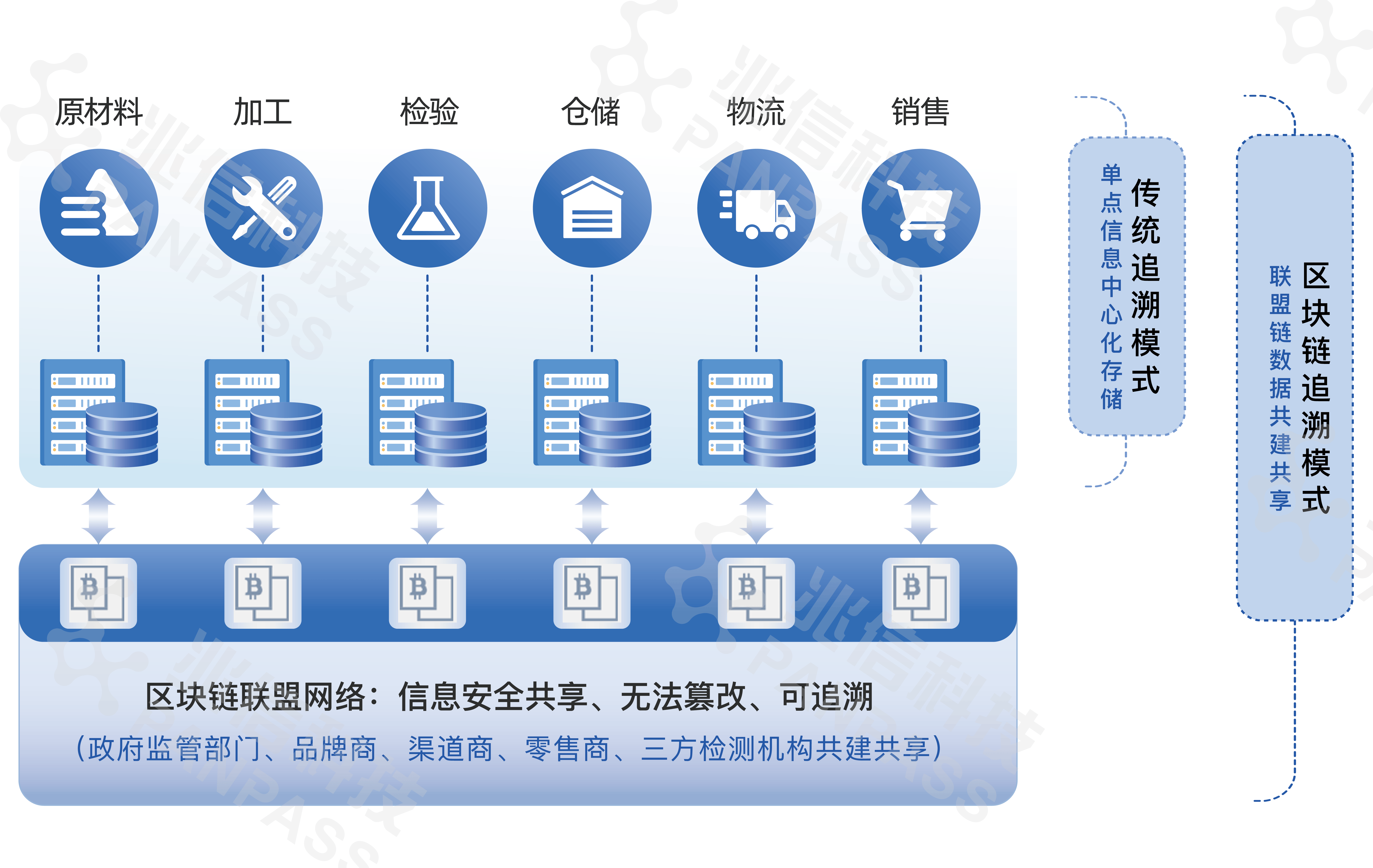 金年会共享体育盛会区块链技术迎来新机遇,政策环境持续变化。的简单介绍