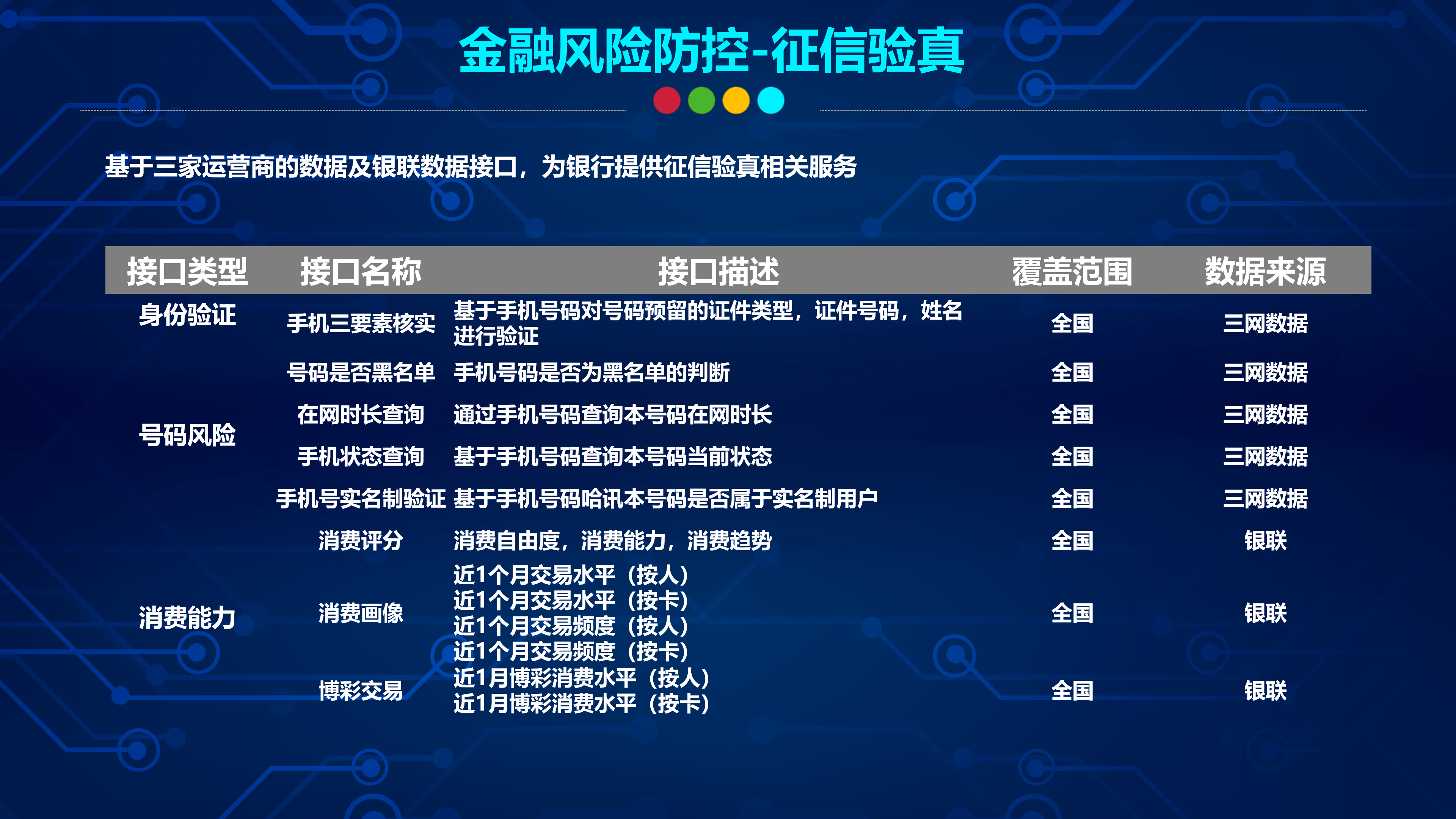 JNH金年会数据显示，数字货币推动金融数字化进程