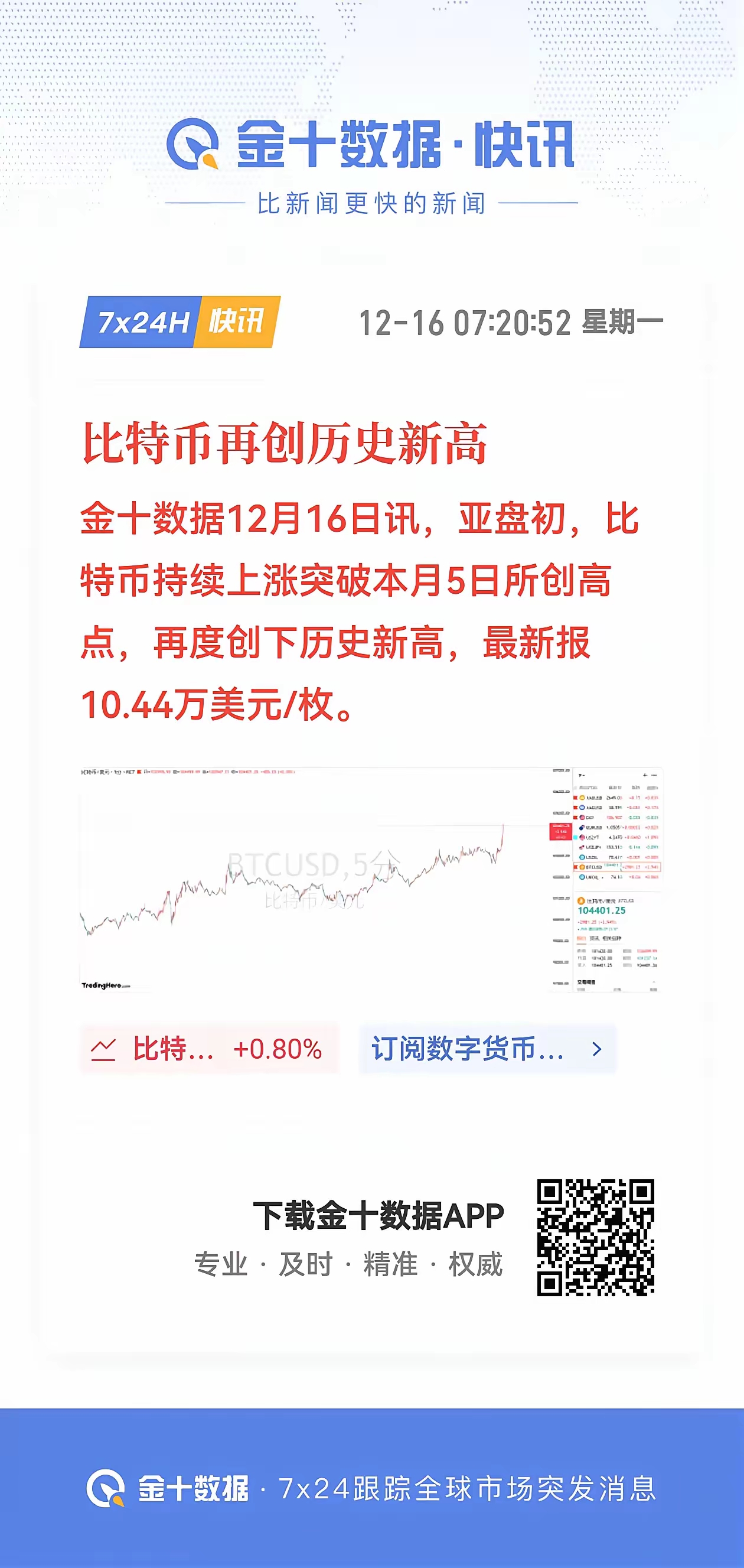主流媒体报道，比特币交易量再创新高的简单介绍
