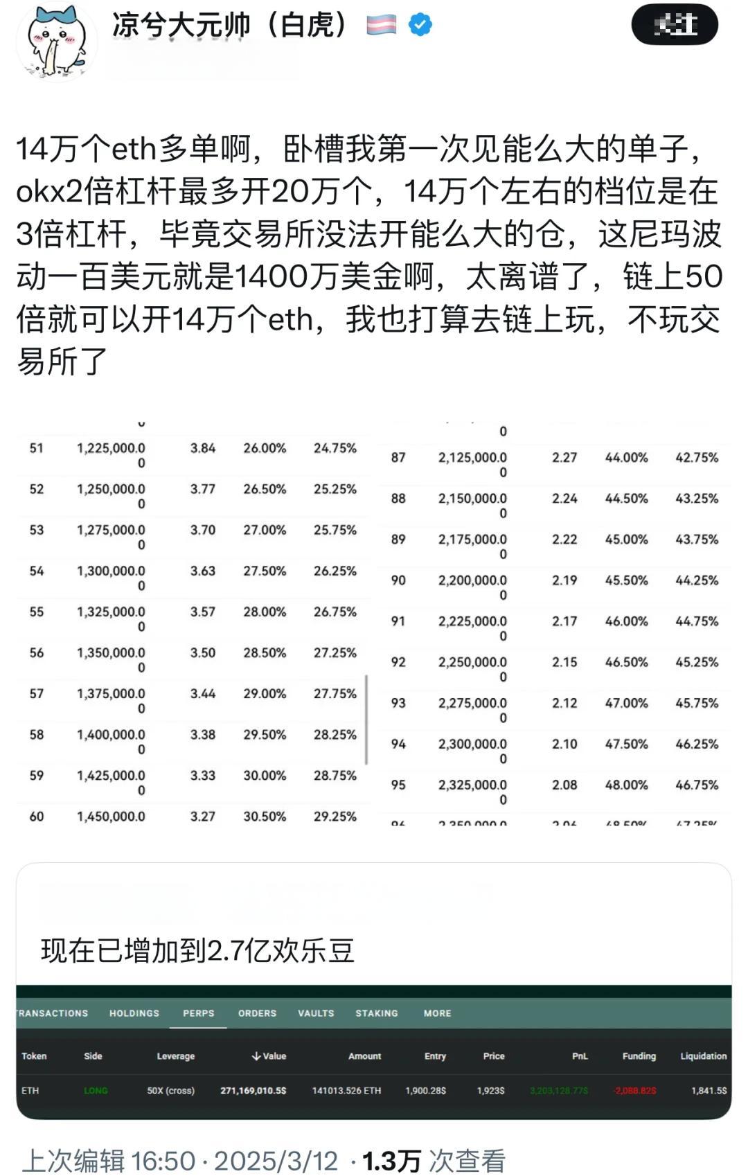 金年会共享体育盛会数据显示,Web3交易量再创新高