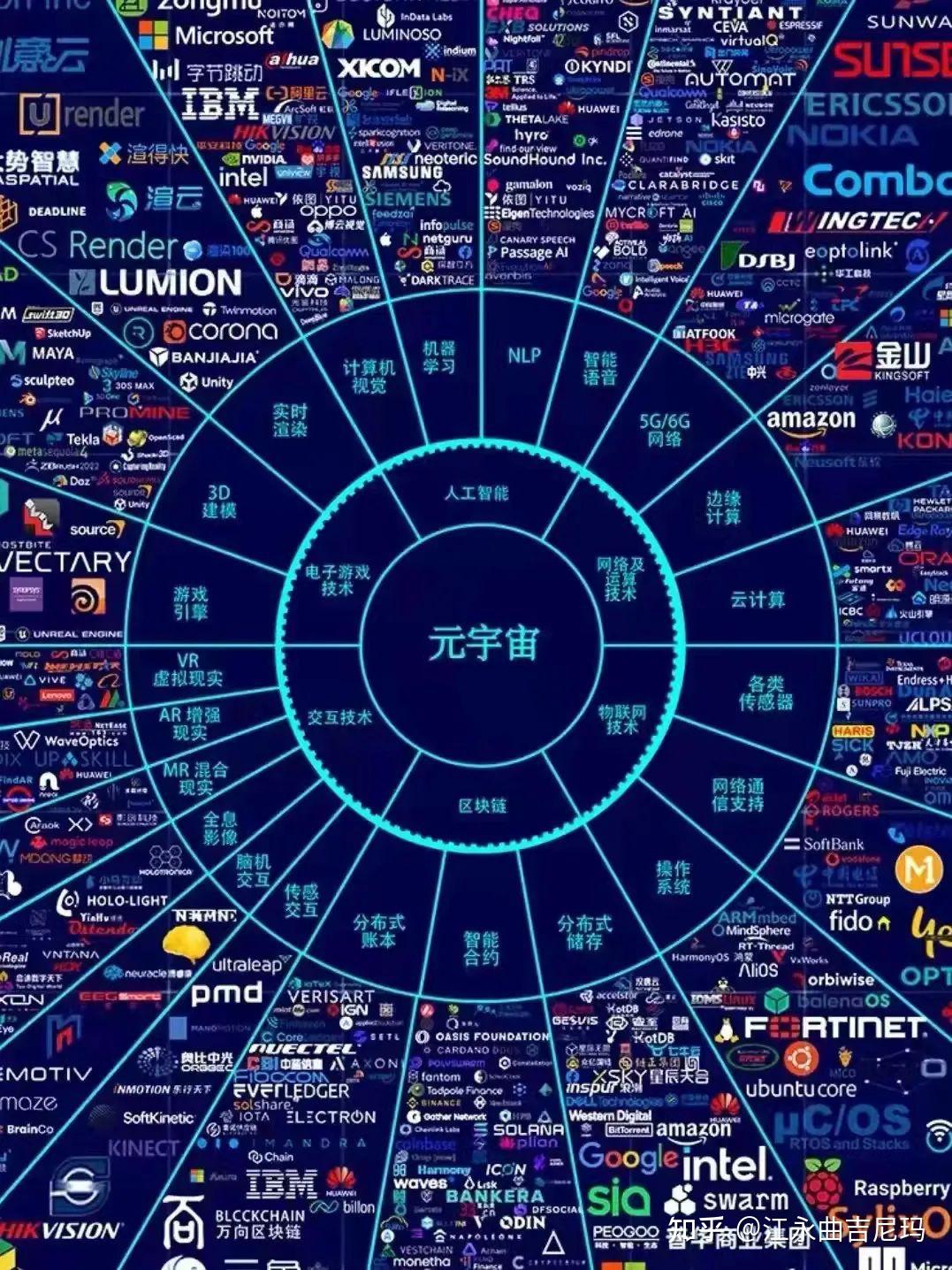 元宇宙与区块链生态链更加完善，资本市场反应积极。的简单介绍
