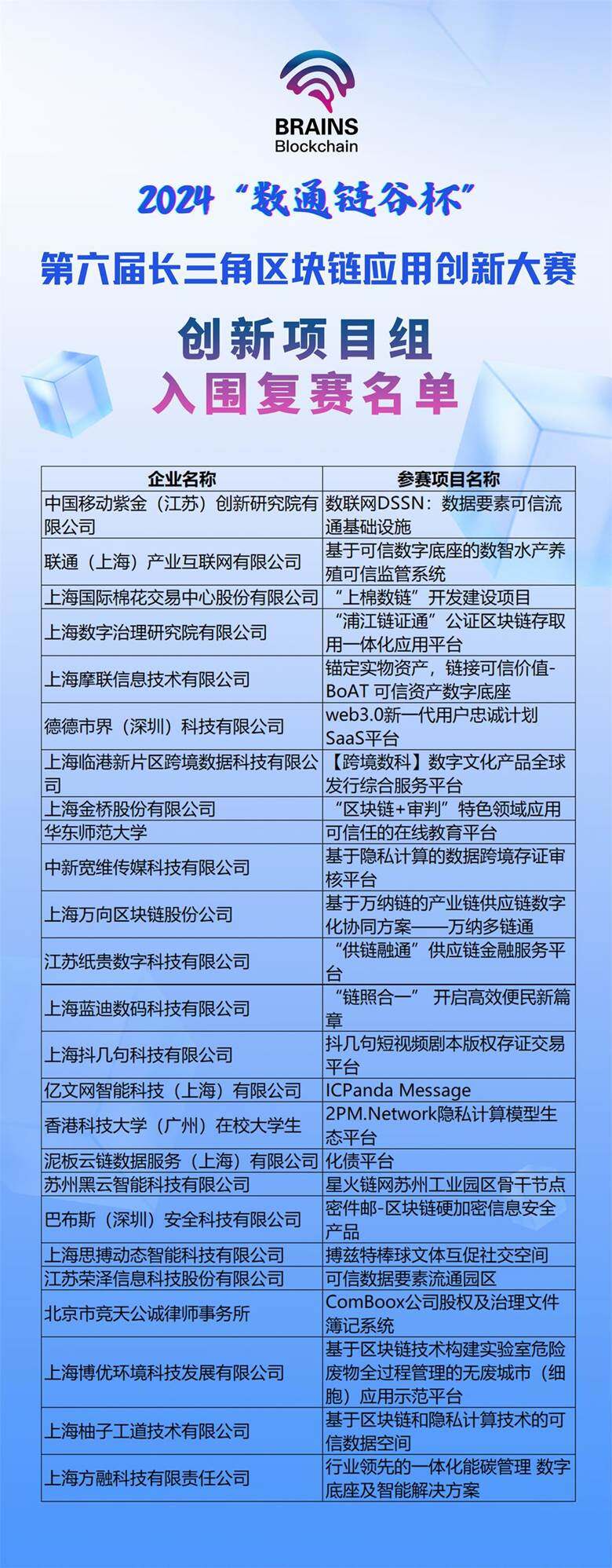 金年会体育平台包含区块链技术赋能传统行业关注其价值稳定性,创新应用场景不断涌现。的词条