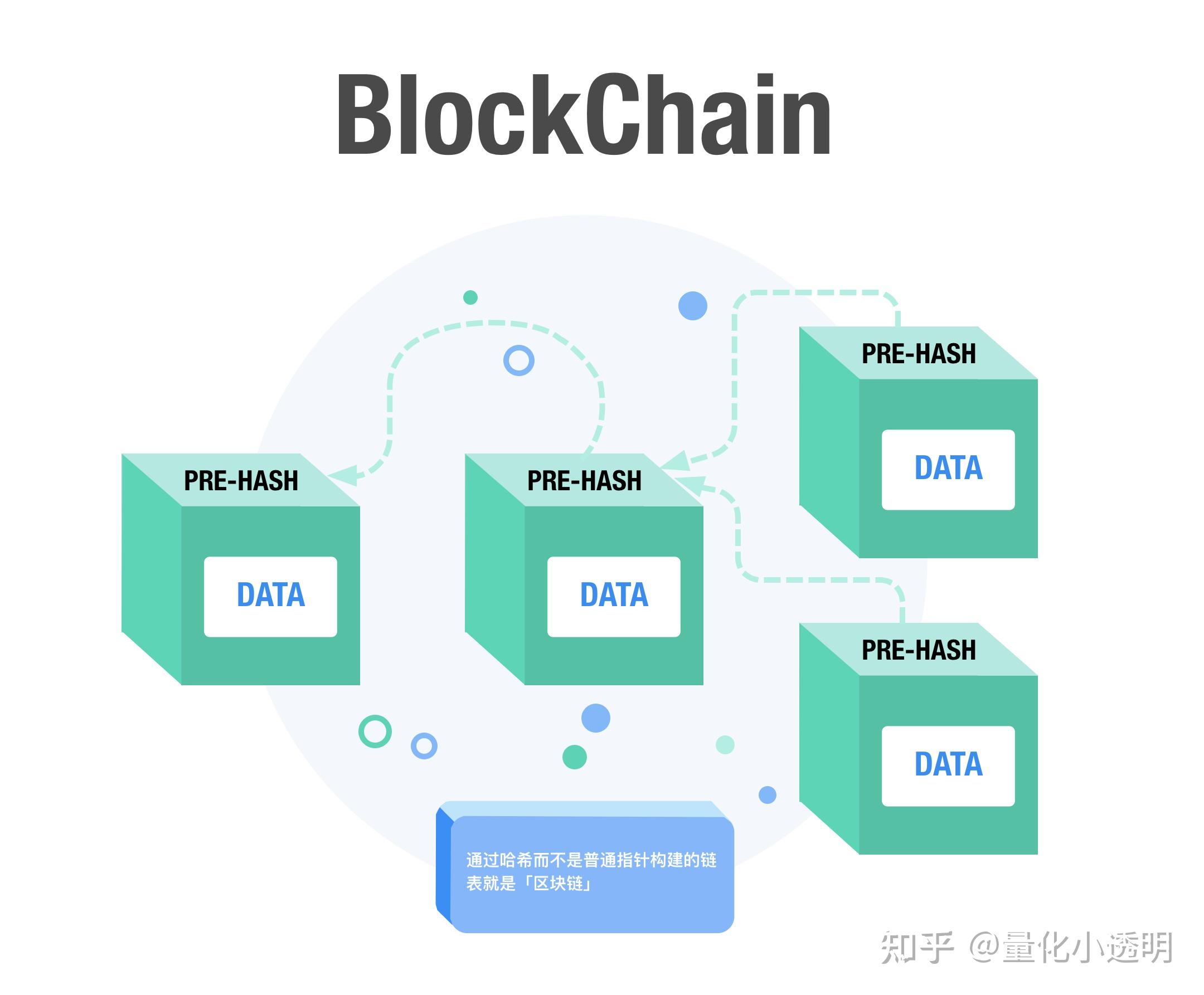 包含区块链技术赋能传统行业关注其价值稳定性，创新应用场景不断涌现。的词条