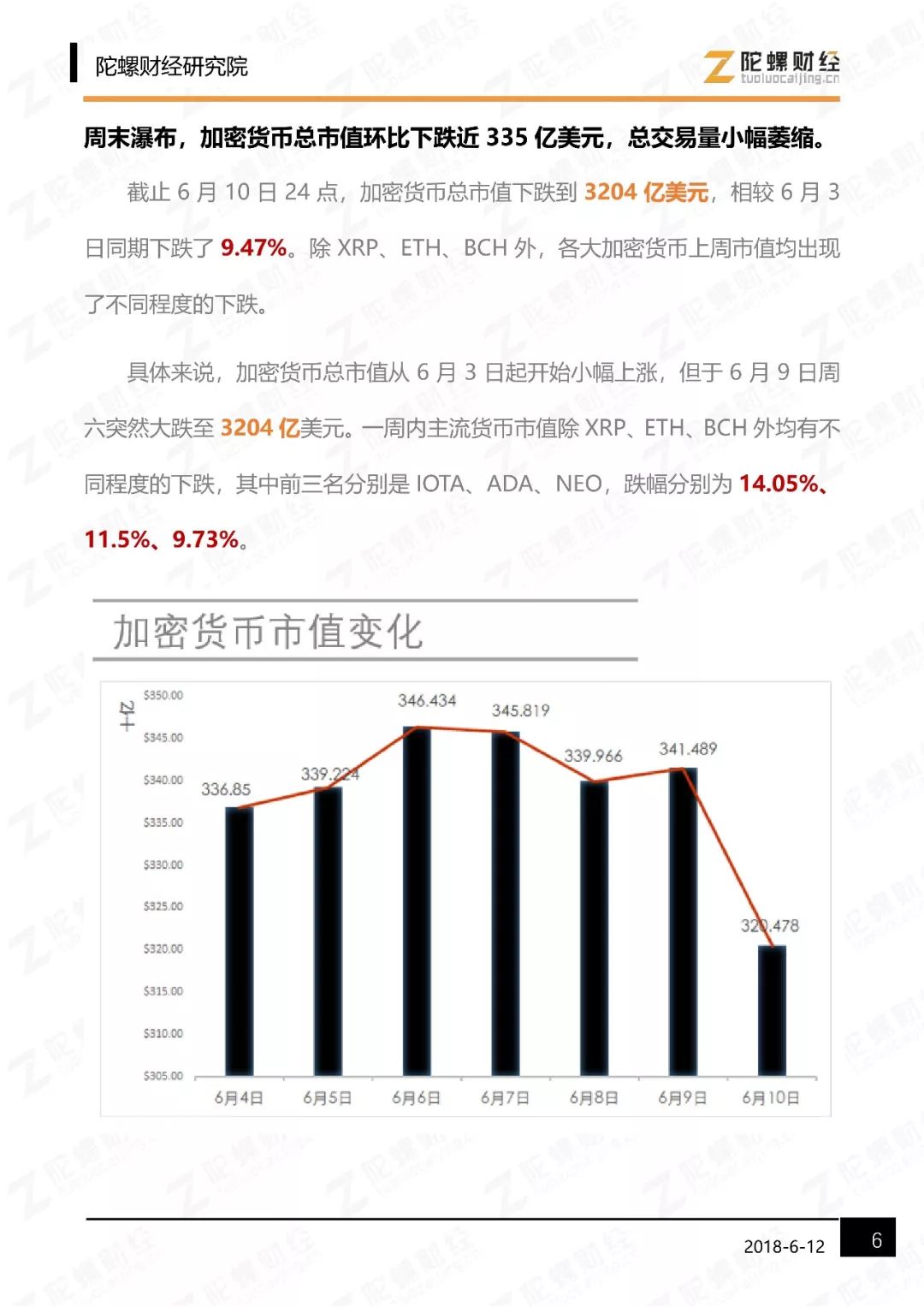 MATIC链上活跃地址创新高，是否预示新行情？的简单介绍