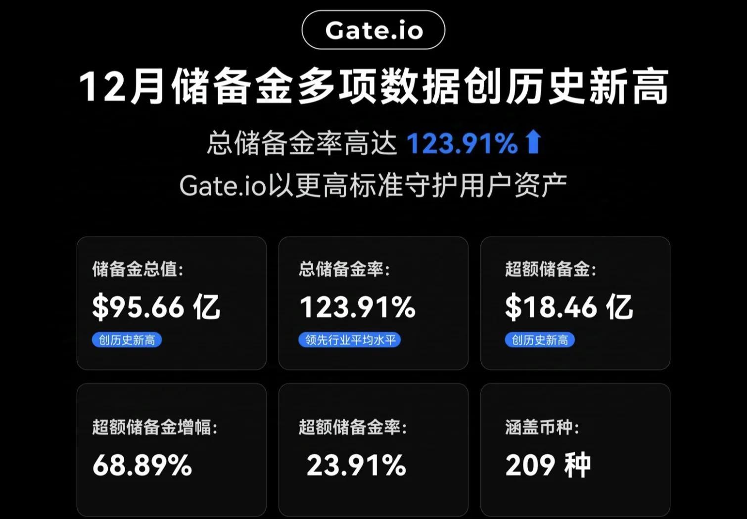 包含专家称Gate将在年底冲破加密市场美元，引发引发关注的词条