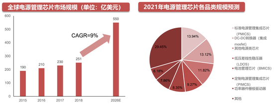 专家称LDO将在年底冲破13.71美元，引发引发关注