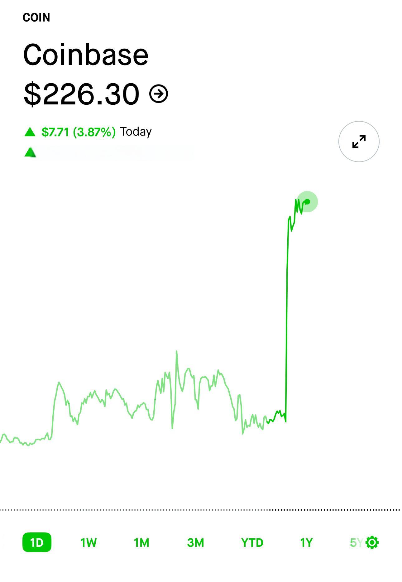 Coinbase上扬势惊人，一夜飙升3.44%，加密市场沸腾
