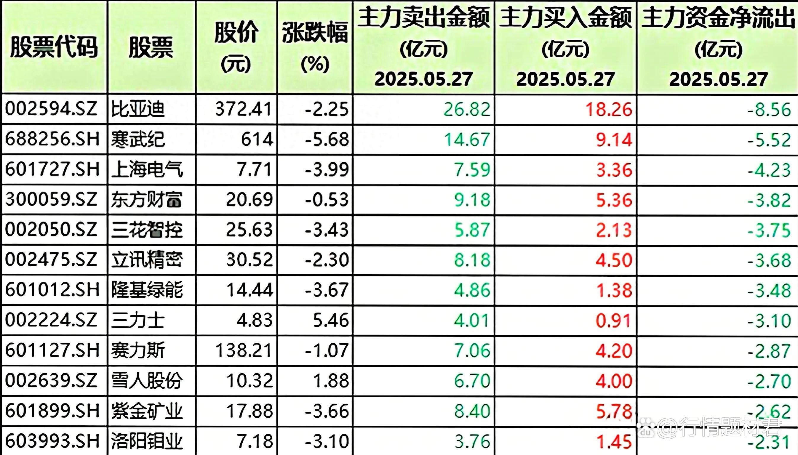 ARB遭遇大幅下滑超16.89%，投资者恐慌性抛售