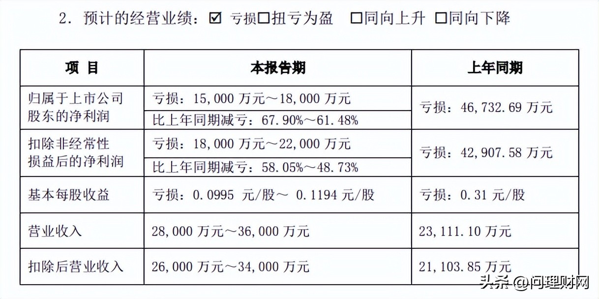 ARB遭遇大幅下滑超16.89%，投资者恐慌性抛售