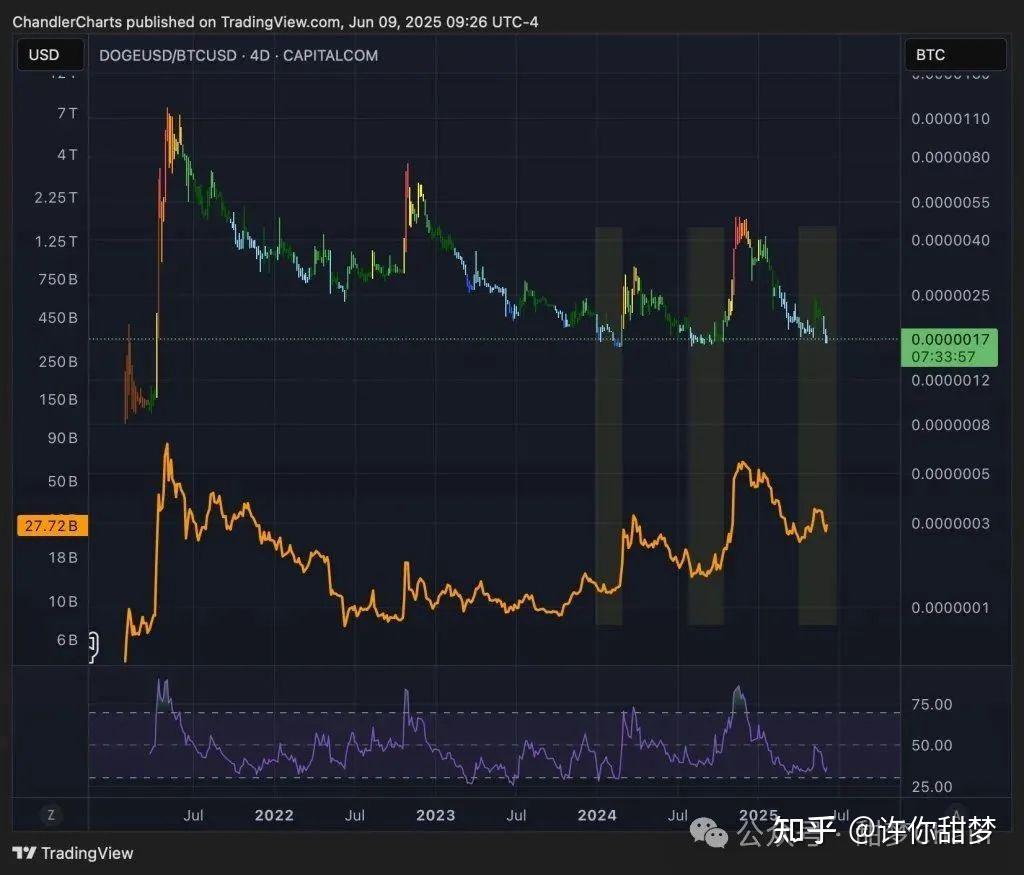 比特币冲破SOL美元大关，牛市是否已来临？的简单介绍