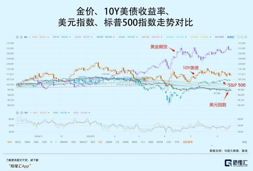 Gate冲破329美元大关，牛市是否已来临？的简单介绍
