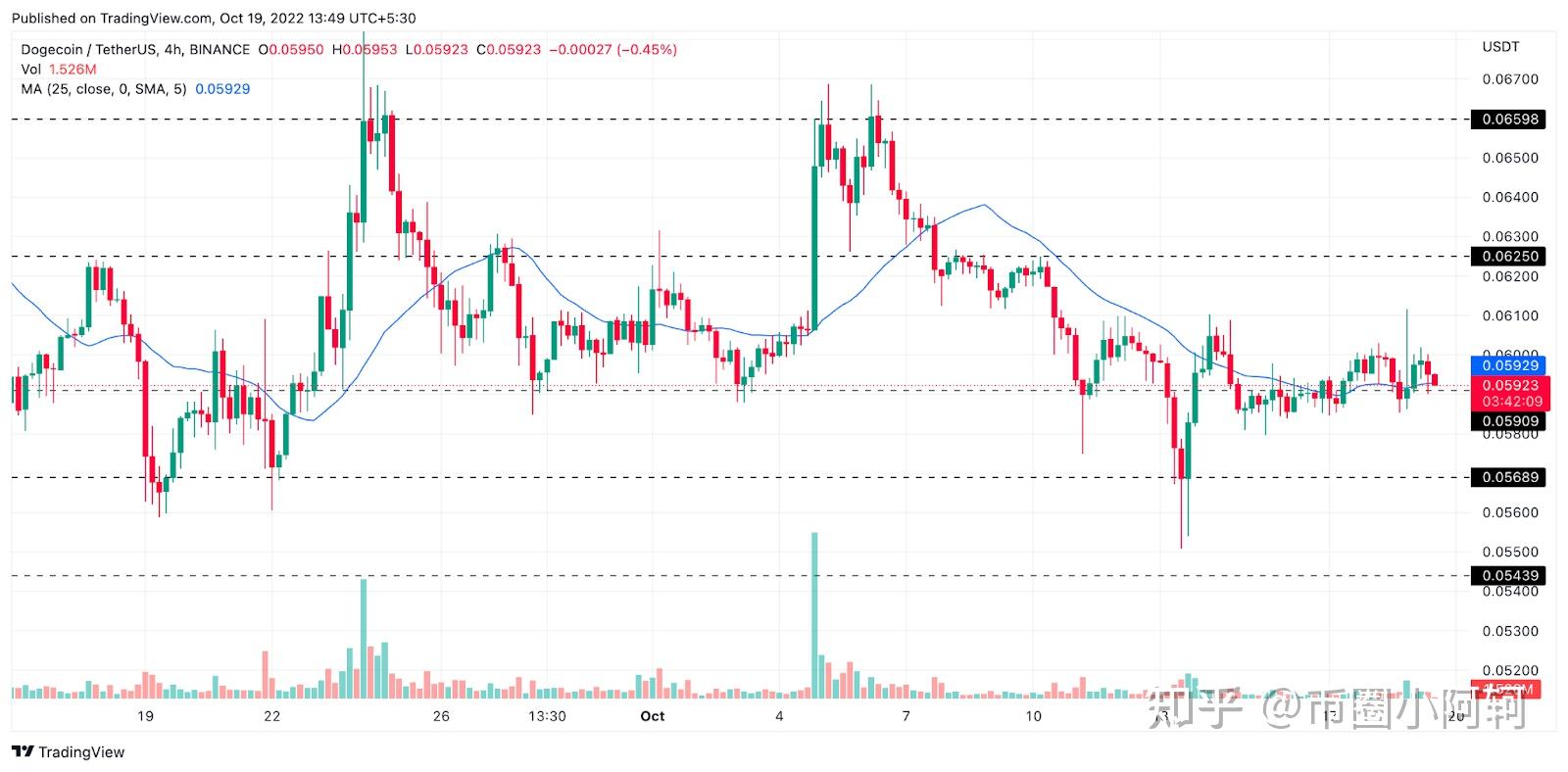 马斯克再次发推，ADA瞬间上上扬USDT%