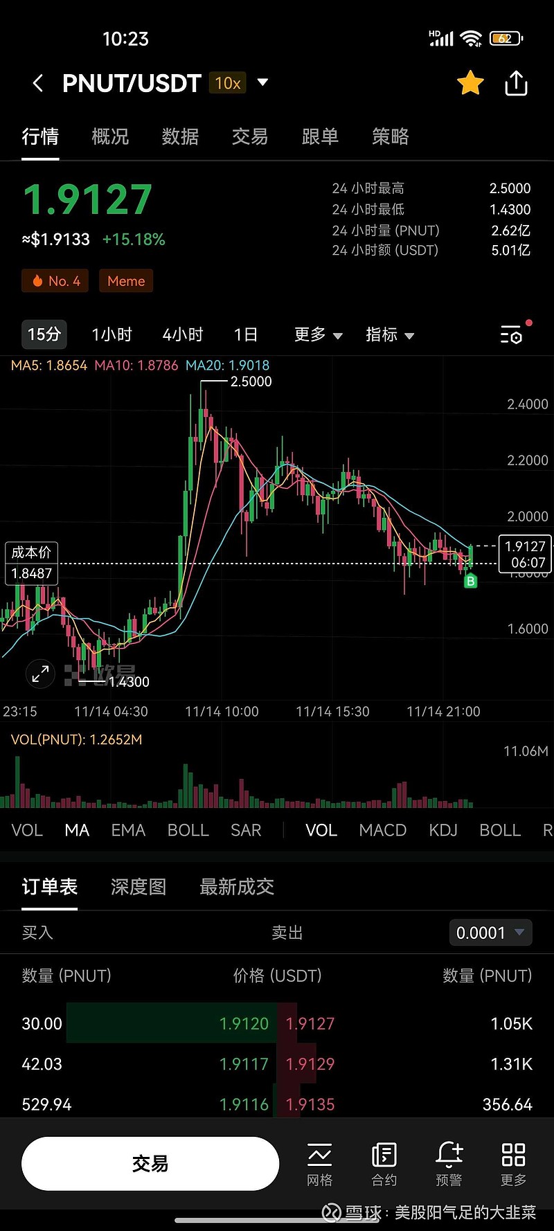 马斯克再次发推，ADA瞬间上上扬USDT%
