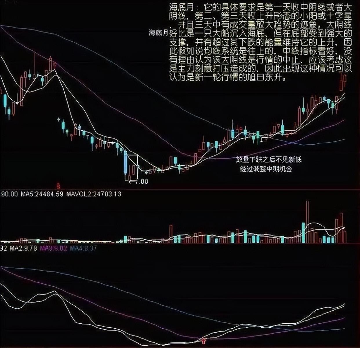 FTX冲破161美元大关，牛市是否已来临？