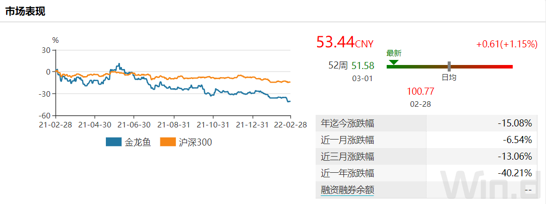 关于SOL遭遇大幅下滑超405%，投资者恐慌性抛售的信息