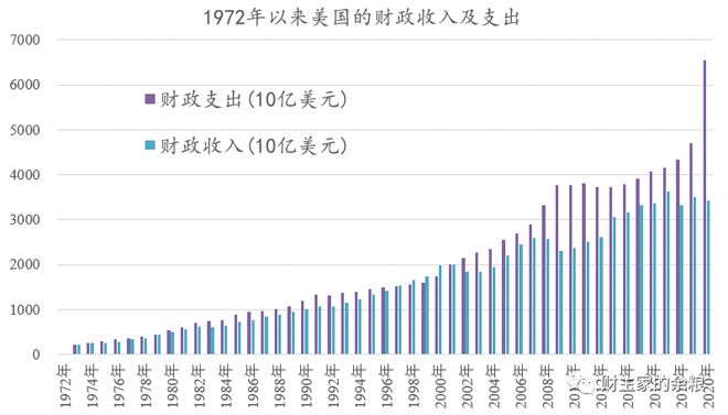 金年会共享体育盛会关于美联储再创新高，攀升幅高达30.99%，还是否还能入手？的信息